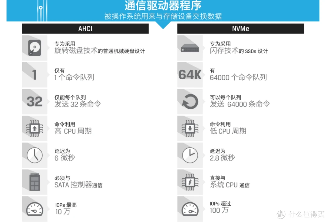 2022年PCIe4.0固态硬盘SSD推荐清单:盘点618值得入手、不踩雷的SSD