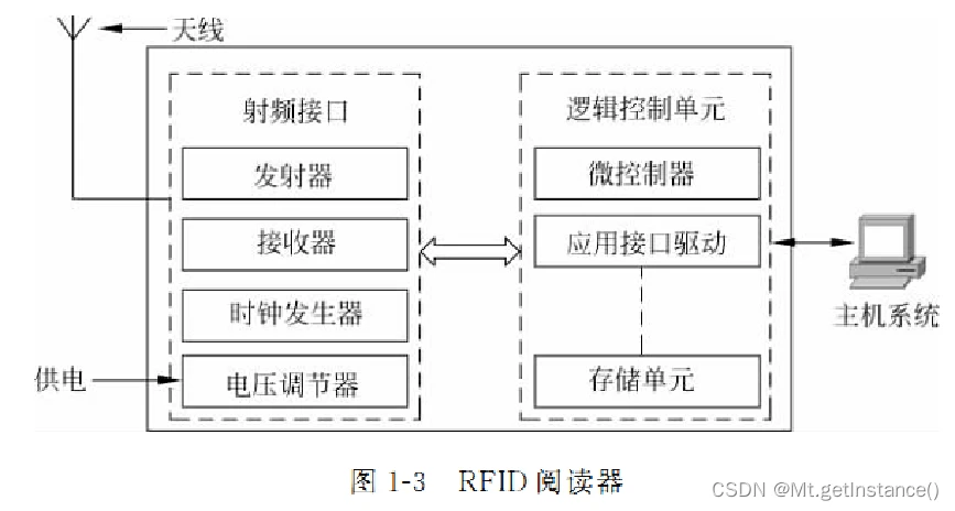 安卓手机安装windows系统虚拟机