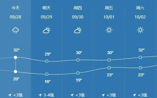 天气预报下载安装官方免费 天气预报下载安装官方免费
