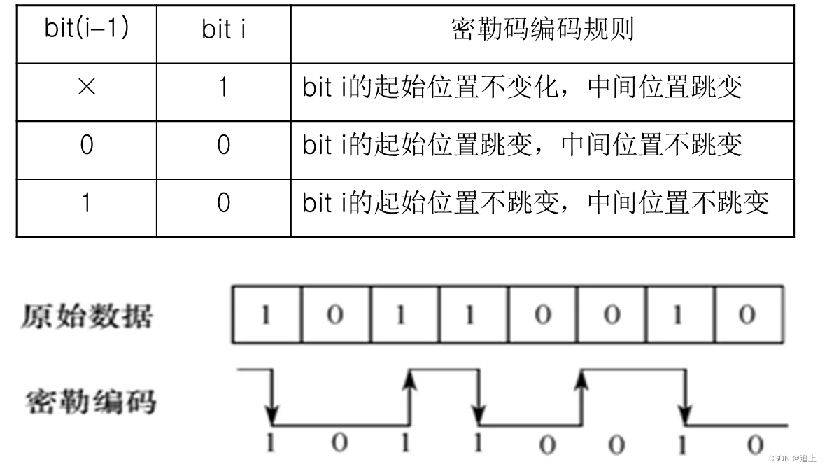 安卓手机安装windows系统虚拟机