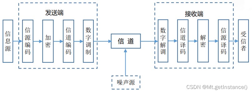 安卓手机安装windows系统虚拟机