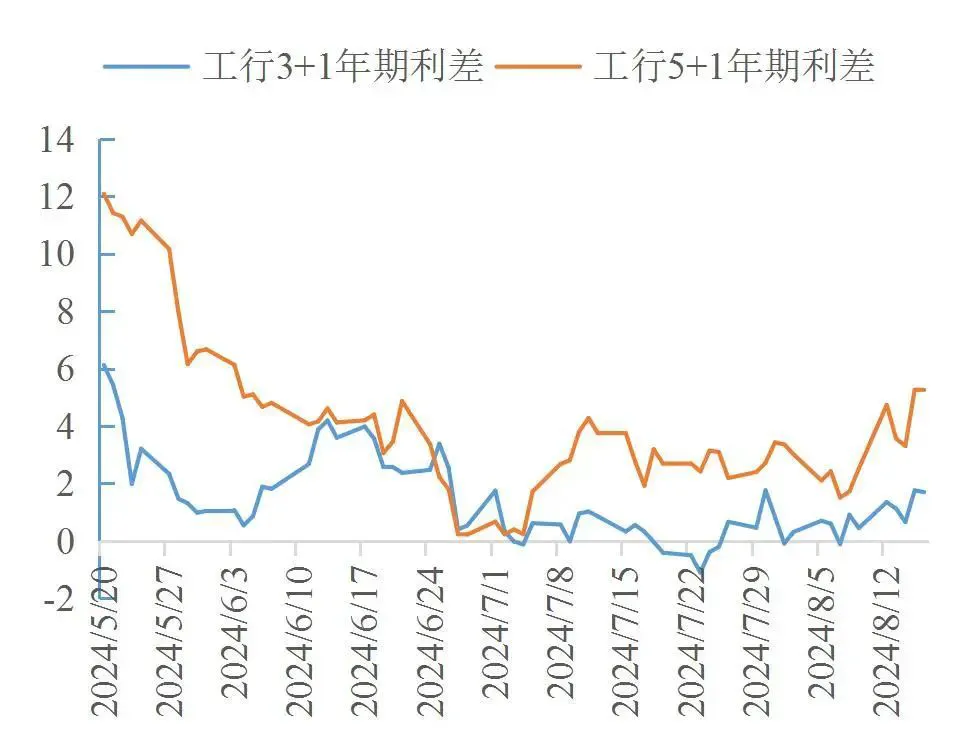 资料来源：wind，山西证券研究所