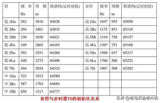 冬季的时令蔬菜，冬季的时令蔬菜水果（基于proteus的51单片机开发实例）