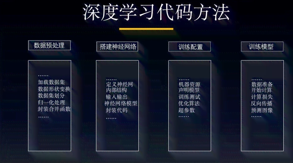 AI编程入门指南:从基础概念到实战代码编写完全教程 AI编程入门指南:从基础概念到实战代码编写完全教程