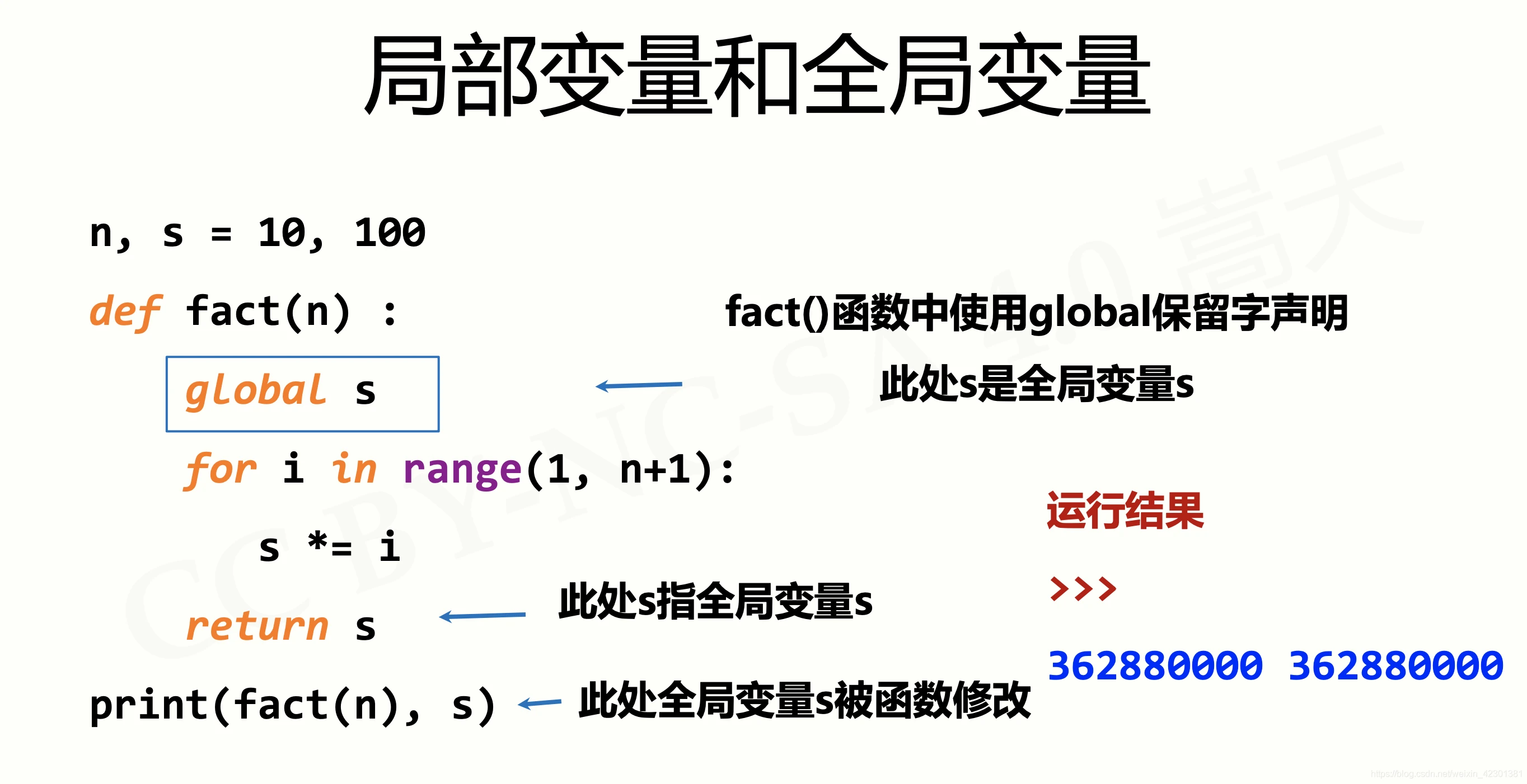 局部变量和全局变量03