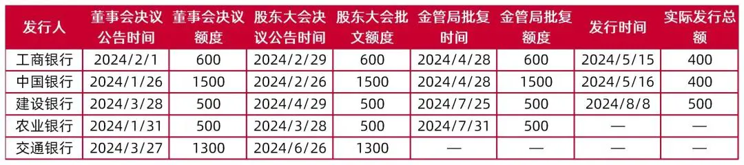 资料来源：wind，山西证券研究所