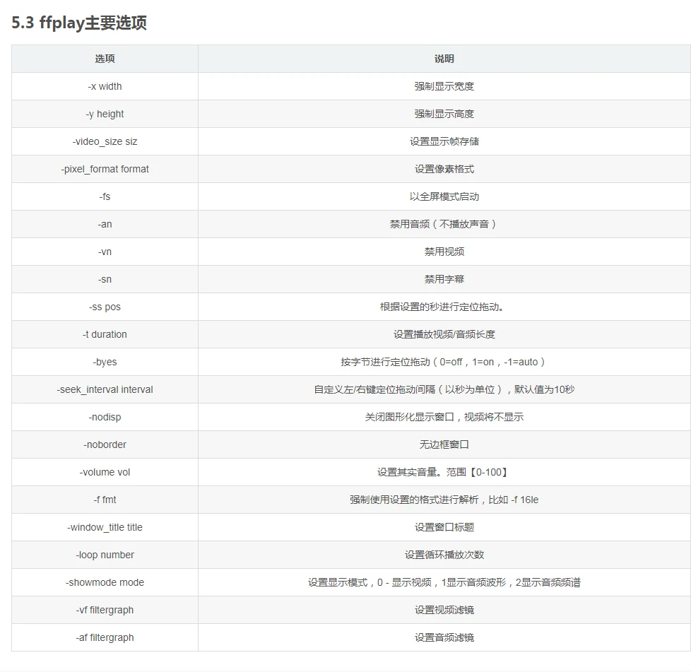 音视频开源基础 - ffmpeg命令