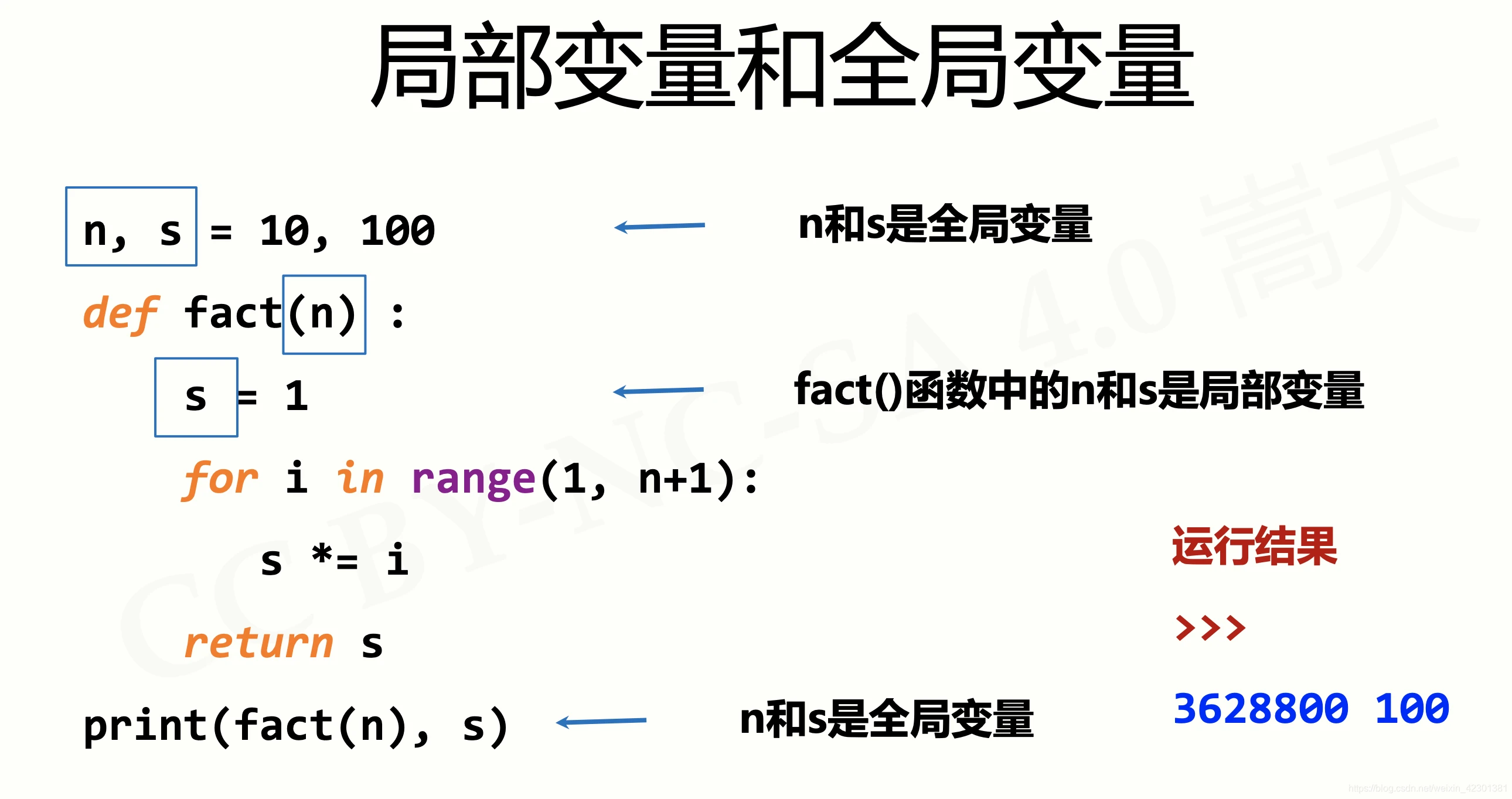 局部变量和全局变量01