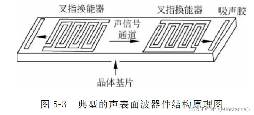 安卓手机安装windows系统虚拟机