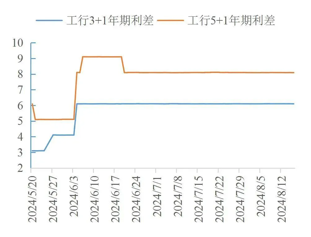 资料来源：wind，山西证券研究所
