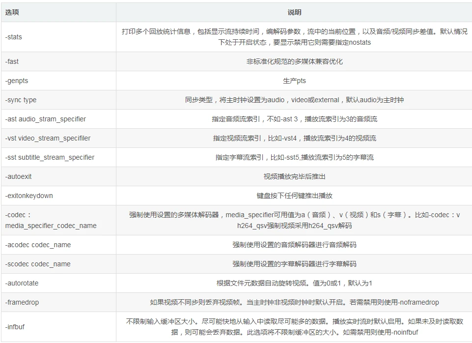 音视频开源基础 - ffmpeg命令