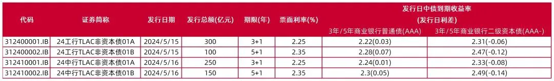 资料来源：wind，山西证券研究所