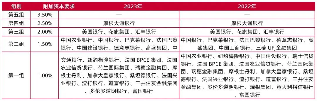 资料来源：FSB，山西证券研究所