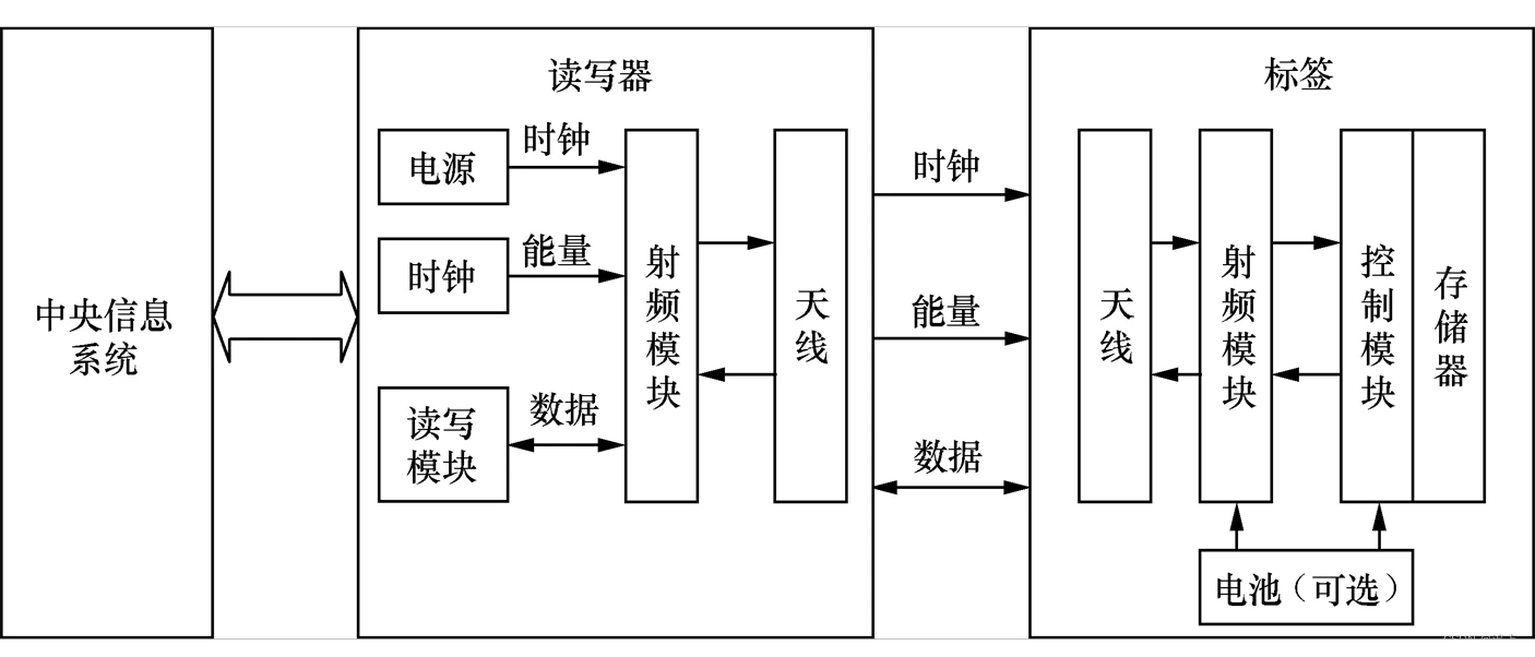 安卓手机安装windows系统虚拟机