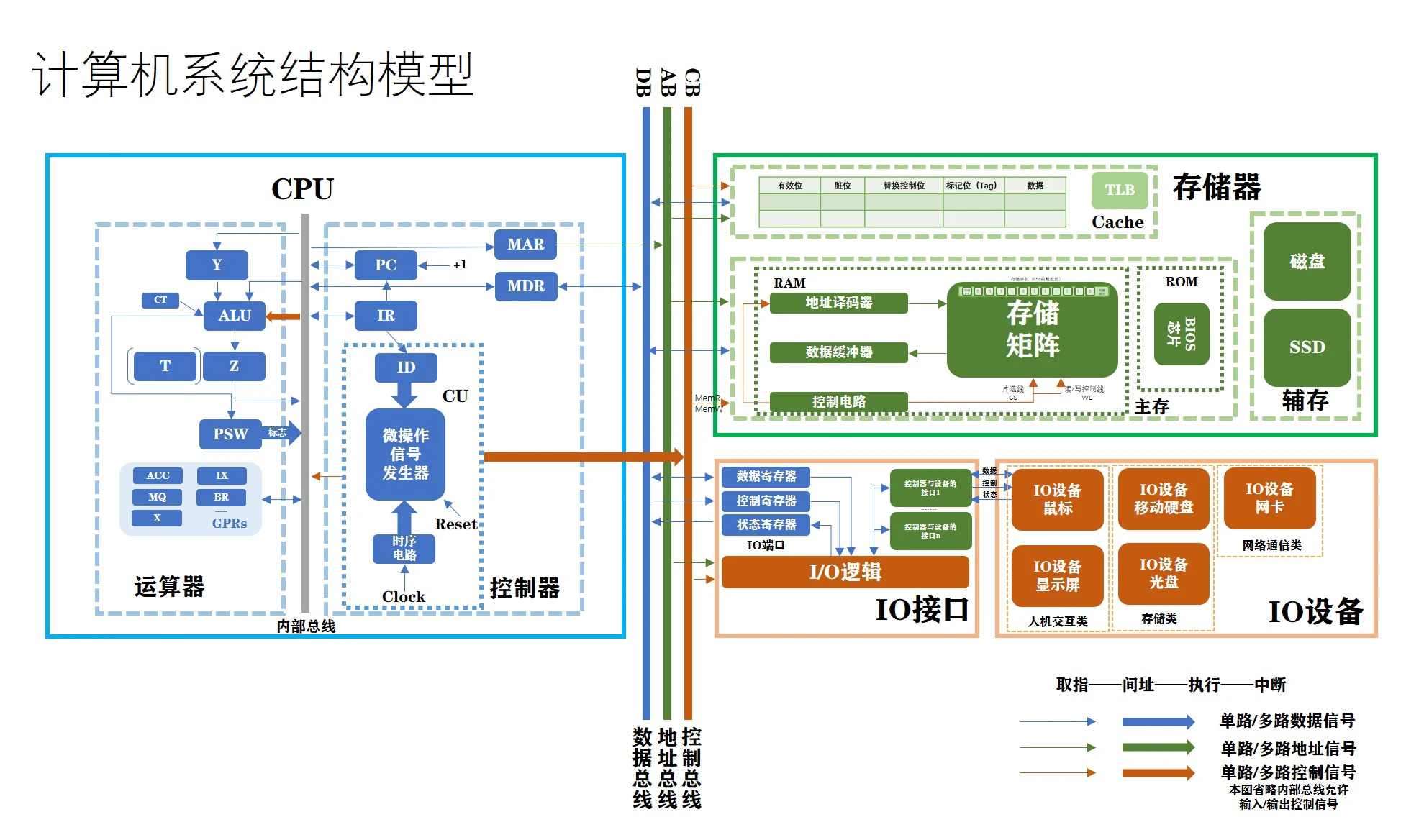 请<a href='/tag/348'>添加</a>图片描述