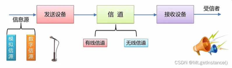 安卓手机安装windows系统虚拟机