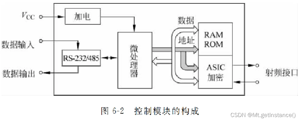 安卓手机安装windows系统虚拟机