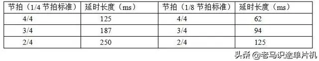 冬季的时令蔬菜，冬季的时令蔬菜水果（基于proteus的51单片机开发实例）