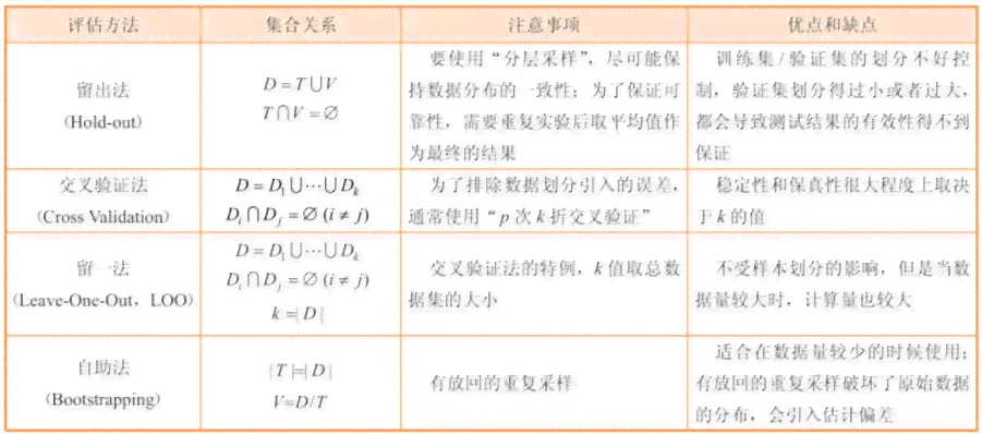 AI编程入门指南:从基础概念到实战代码编写完全教程 AI编程入门指南:从基础概念到实战代码编写完全教程