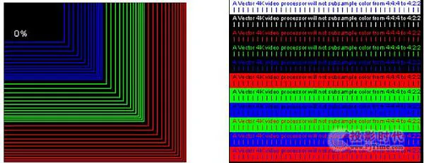 浅谈YUV444、YUV422、YUV420