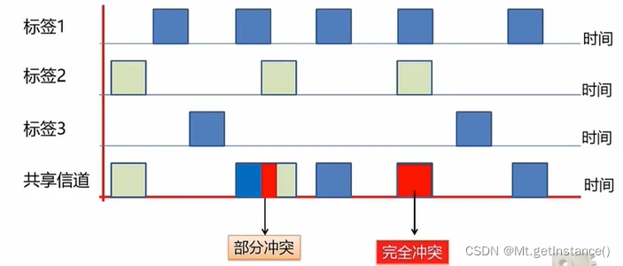 安卓手机安装windows系统虚拟机