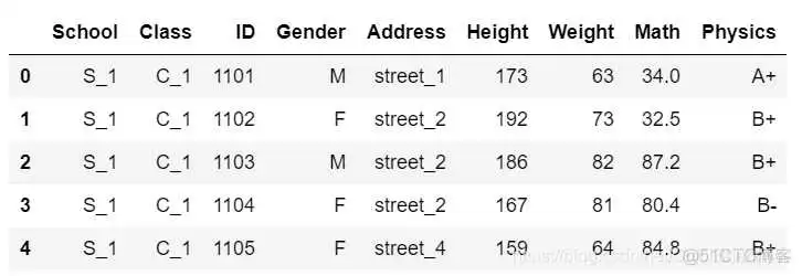在这里插入图片描述 python dataframe 生成row number_人工智能_02