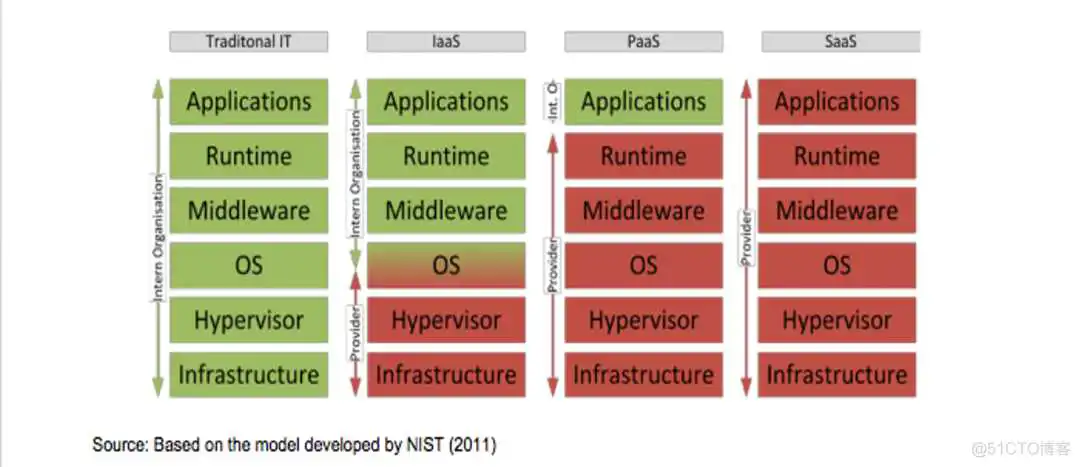 2b54cbed615569115079919f30cb8f13.png 基于 Apache Pulsar 构建统一消息流 PaaS 平台_云计算_06