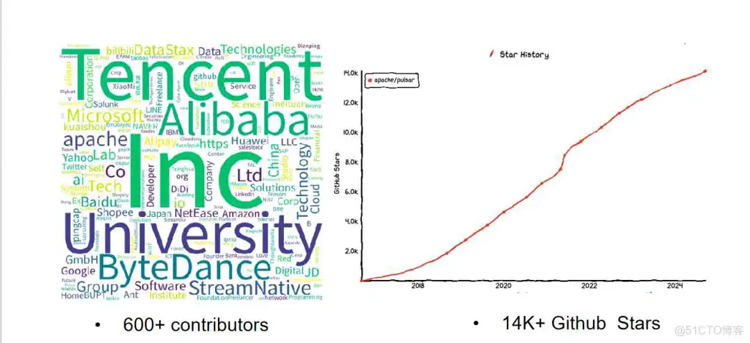 316bbd0f652736aa399fe0af3fc7e3fb.png 基于 Apache Pulsar 构建统一消息流 PaaS 平台_paas_04