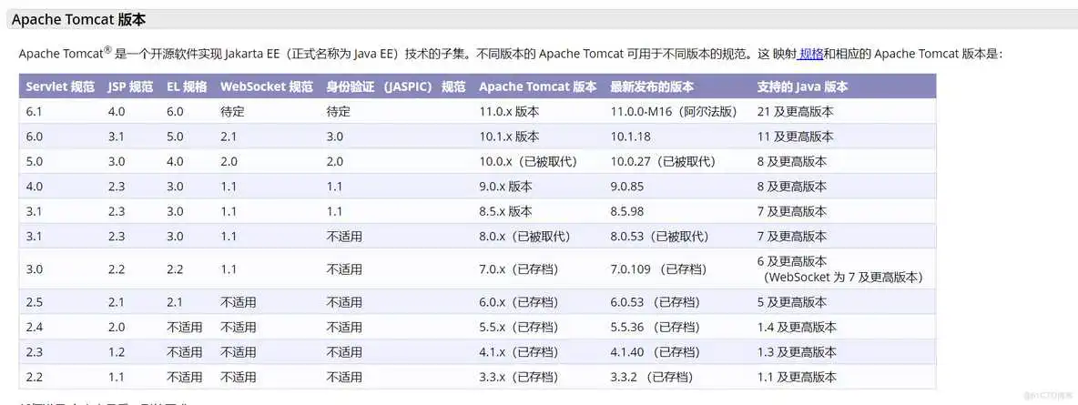 解决apache-tomcat安装成功之后运行startup.bat之后闪退以及解决闪退后的乱码问题_闪退_10