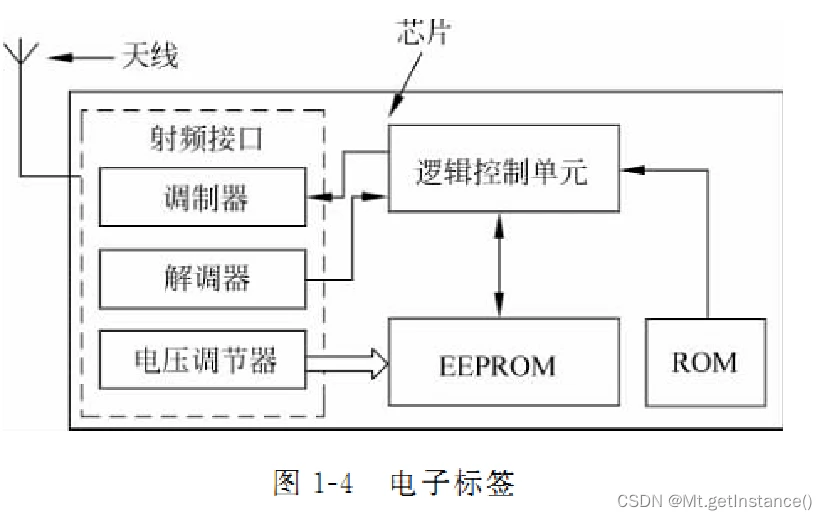 重装windows系统会清除数据吗