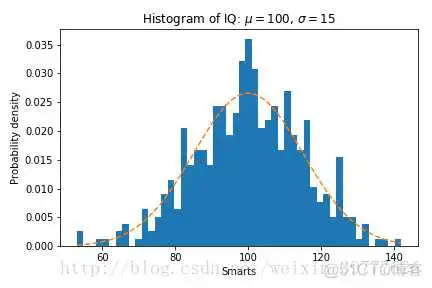 Alt WxPython可视化编辑器最新版_python_03