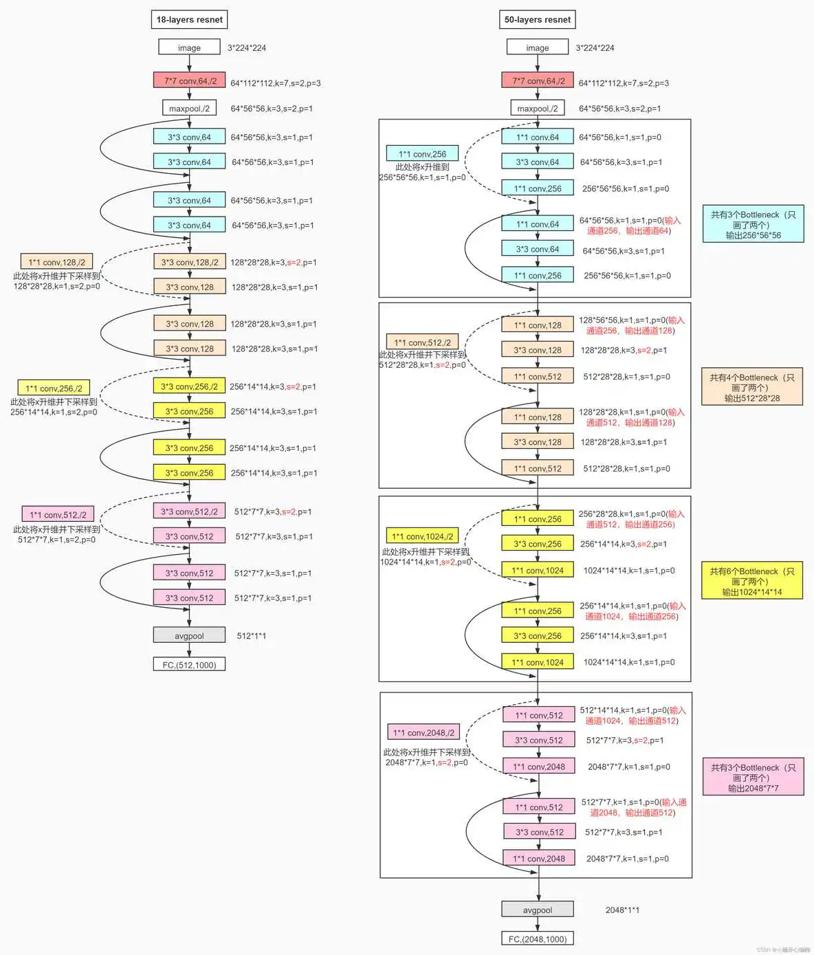 resNet50的架构 resnet50网络结构详解_神经网络_04