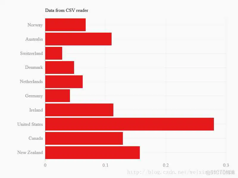 Alt WxPython可视化编辑器最新版_数据_38