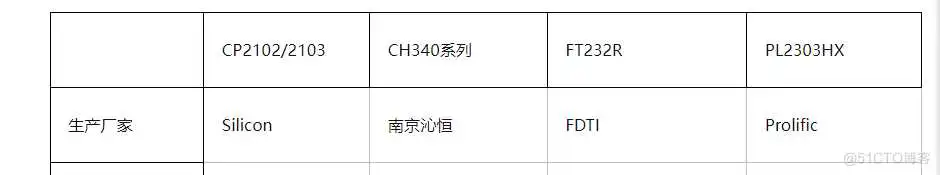 网工可以了解的一些console线知识_串口_03