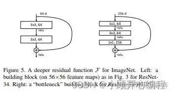 resNet50的架构 resnet50网络结构详解_人工智能_02