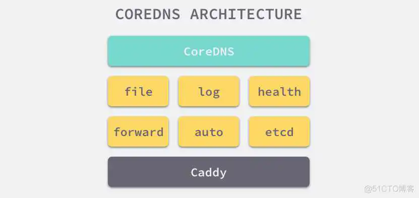 img k8s 映射redis默认端口_k8s 映射redis默认端口_03