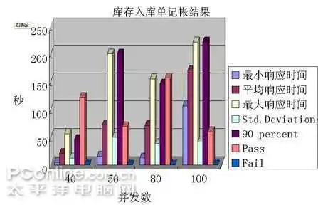 库存入库单记帐结果