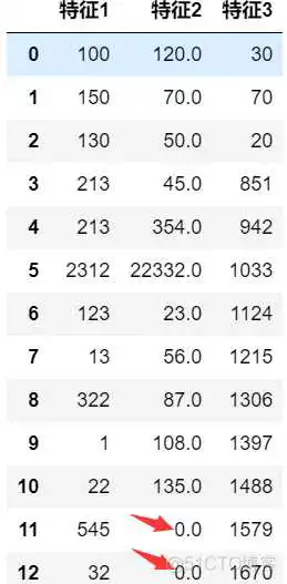 机器学习 | 特征工程(数据预处理、特征抽取)_数组_03
