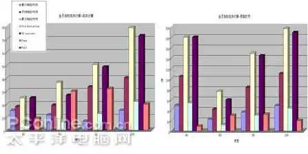 全月加权成本计算执行步骤结果