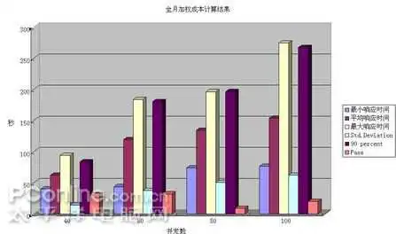  全月加权成本计算结果