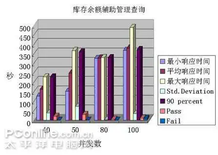 库存辅助管理余额查询结果