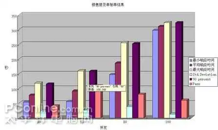销售提货单制单结果