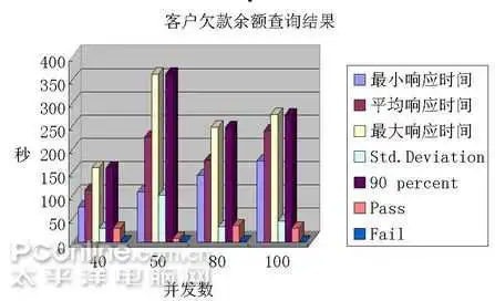 客户欠款余额查询结果