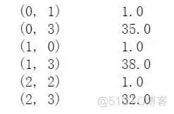 机器学习 | 特征工程(数据预处理、特征抽取)_数据_15