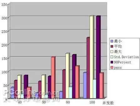 采购入库单制单结果