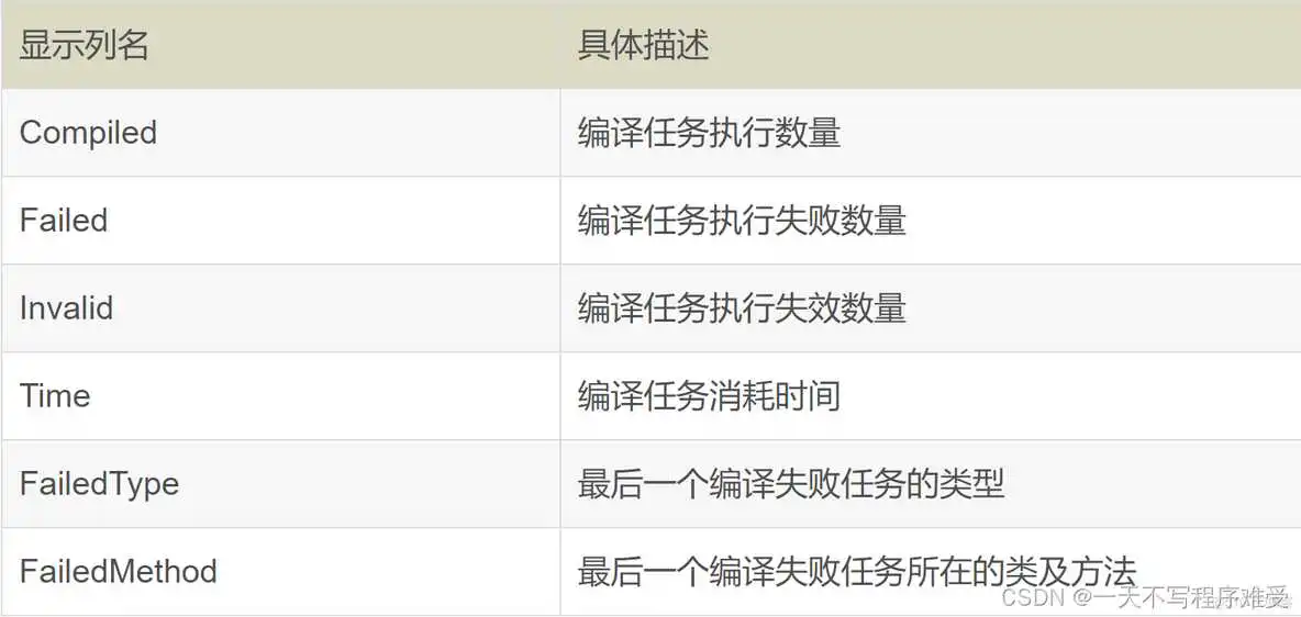 在这里插入图片描述 java面试 JVM调优 jvm调优实战简书_堆内存_38