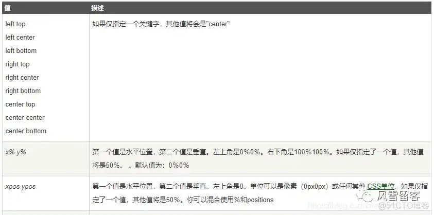 4ccf3d62074a61c52f6a0cd5a0686b3c.png ProgressBar 设置背景值_ProgressBar 设置背景值
