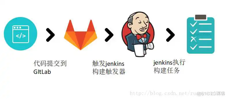 这里写图片描述 devops 基于tag进行构建_git