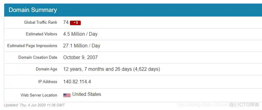 GitHub经常打不开或者访问慢终极解决办法(真の有效哦~!)_Github