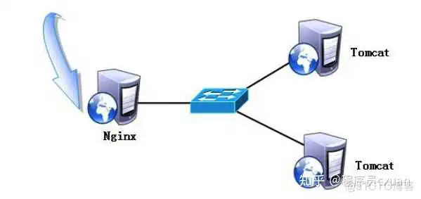 Java 这么学就精通了?_spring_72